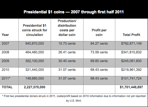 Pres-Dollar_Coins